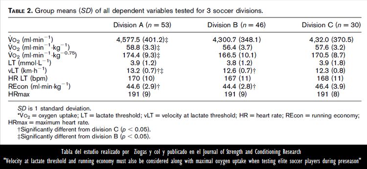 biolaster analisis lactato umbral cinetica entrenados evolucion rendimiento equipo futbol