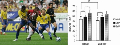 Perspectives futures sur l'valuation de la Demande Physiologique dans le football