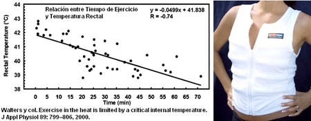 Los chalecos refrigerantes (cooling jacket) disponibles en Biolaster