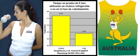 El uso de los Chalecos Refrigerantes (Cool vest)  y evolucion del Rendimiento Fisico