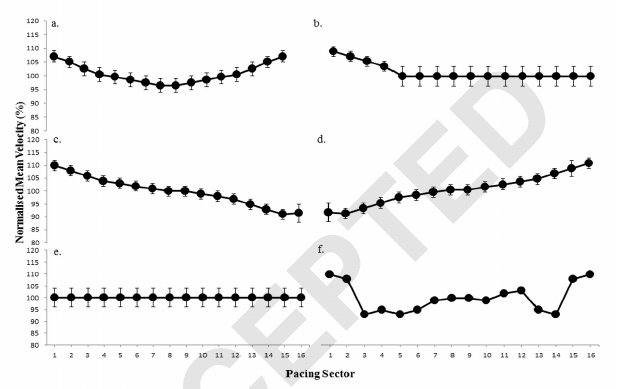 Analisis de la gestin del ritmo de competicin (Pacing) y su influencia en el rendimiento
