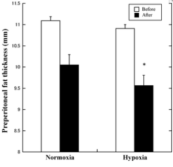 Efecto del Entrenamiento Hipoxico en Factores de Riesgo Inflamatorios y Metabolicos