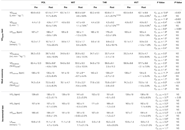 Entrenamiento Polarizado vs Entrenamiento a Umbral vs Entrenamiento de Alto Volumen vs Entrenamiento de Alta Intensidad. Impacto en las variables clave de la Resistencia