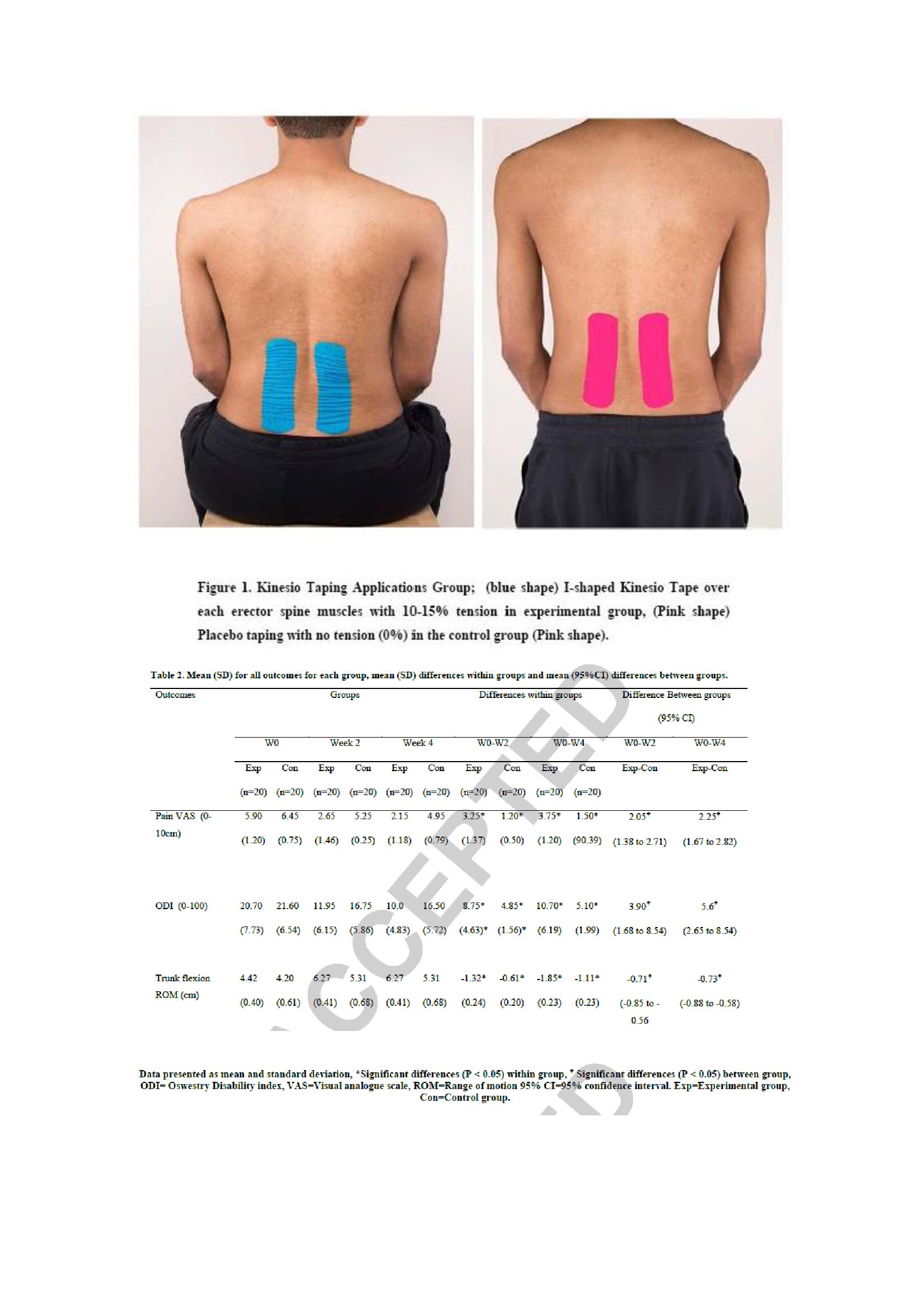 Efecto del Kinesiotaping en el dolor e incapacidad funcional en la Lumbalgia Baja Crónica No Específica