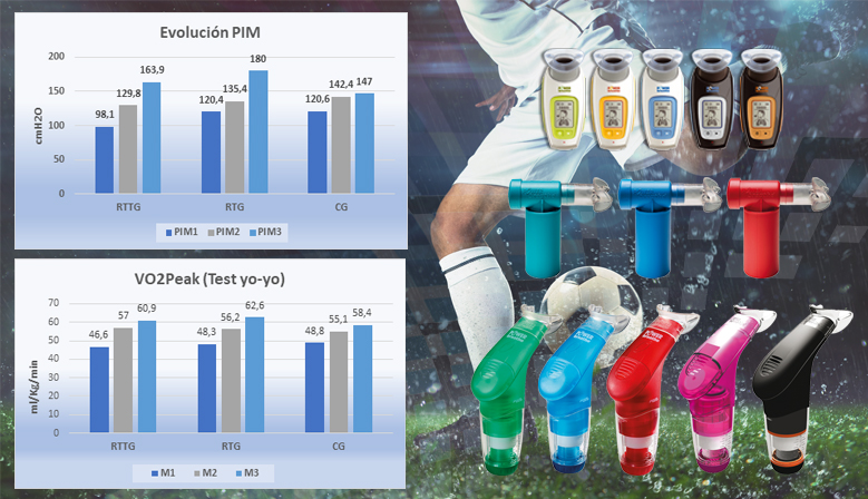Podemos aumentar el rendimiento aerbico en futbolistas mediante el Entrenamiento de la Musculatura Inspiratoria (IMT)?