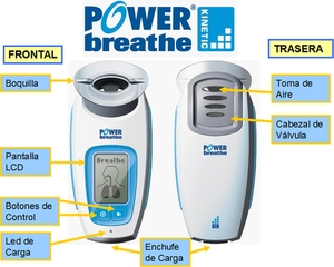 POWERbreathe Kinetic respiracion mejora asma