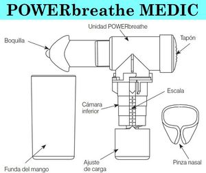 POWERbreathe respiracion rehabilitacion respiratoria enfermos BNCO asma cardiopatia