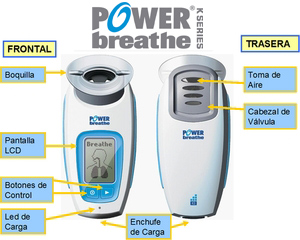 POWERbreathe Serie K entrenamiento rendimiento fisico bronquitis EPOC respiracion mejora asma