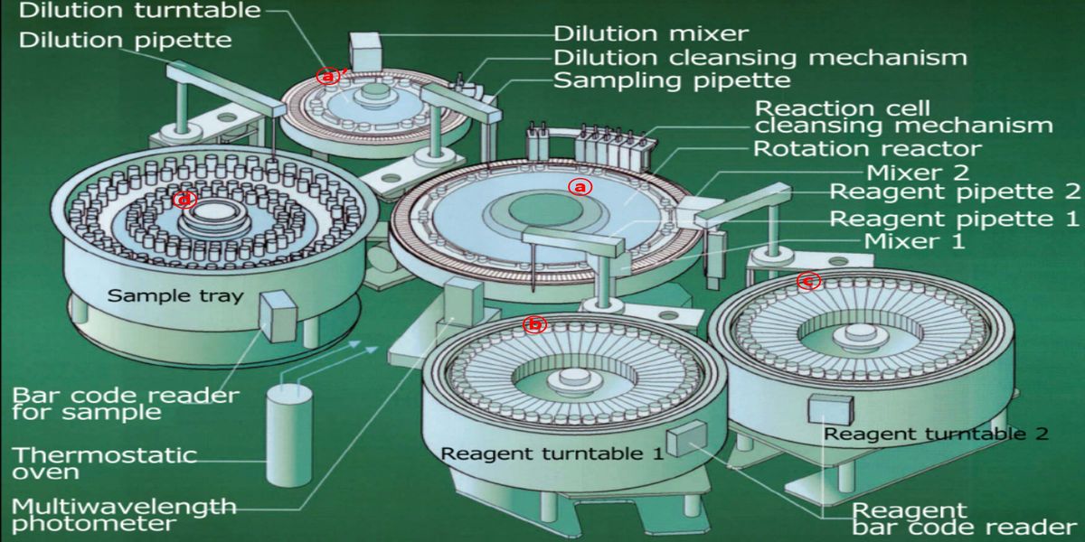 Analizador qumico automtico de laboratorio para medicin de Creatn Quinasa (CK), Protena C Reactiva (PCR)