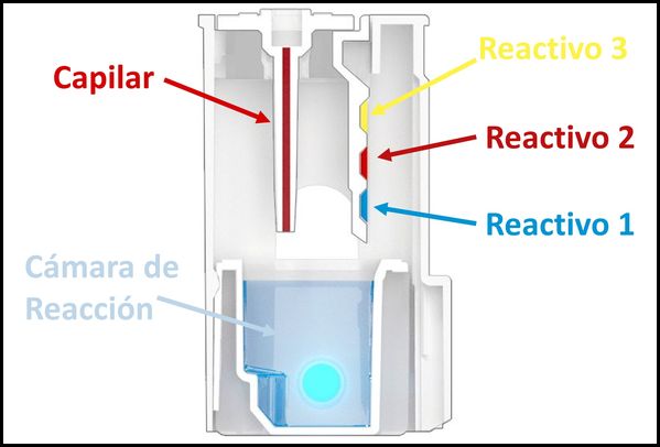 Cartucho de analisis del analizador de sangre portatil SimplexTAS 101