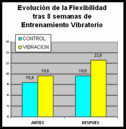 medicion flexibilidad cajon rendimiento fisico vibraciones