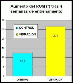 medicion flexibilidad cajon rendimiento fisico vibraciones